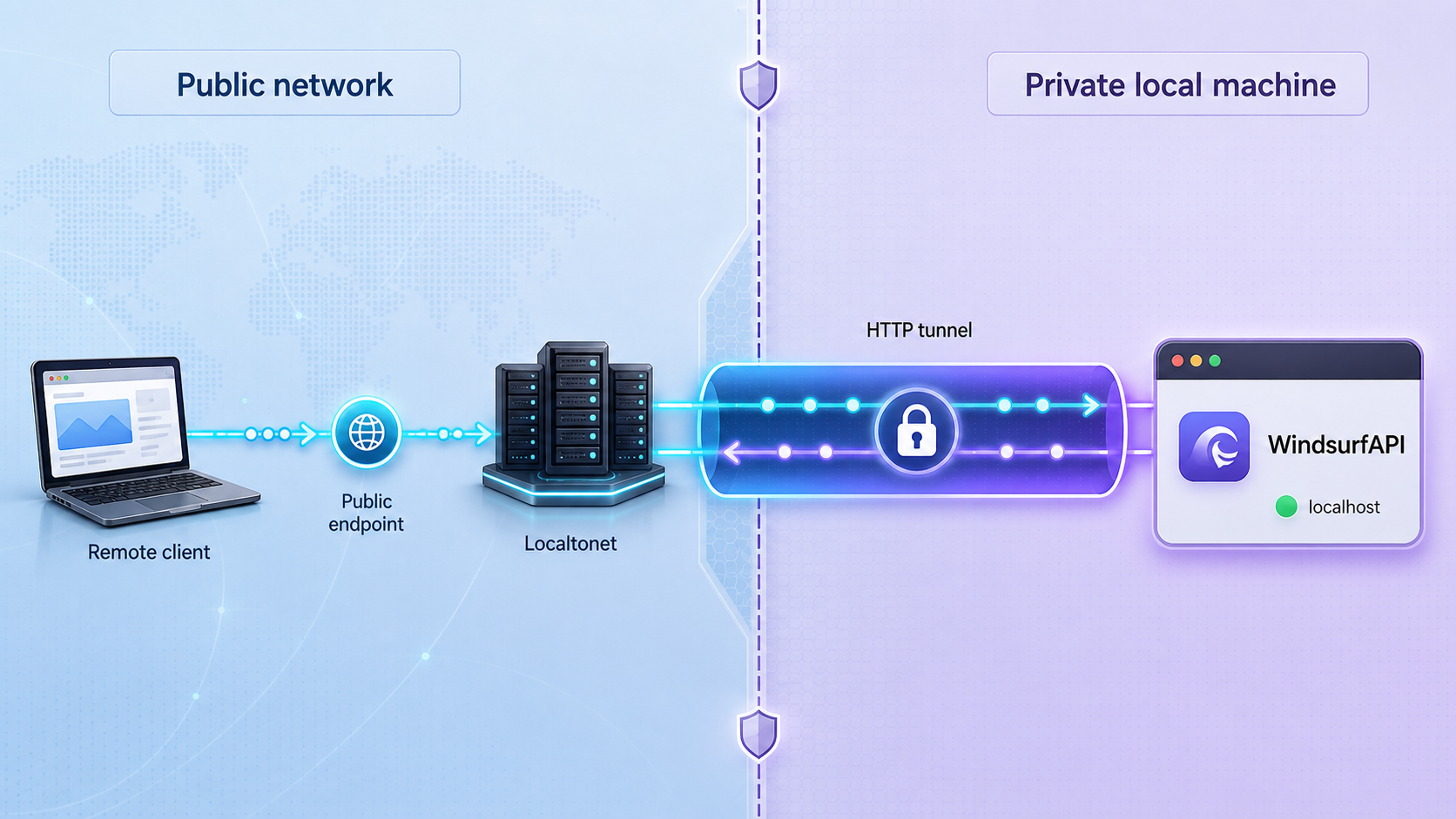 Authorized remote HTTP traffic reaching a local WindsurfAPI service through a Localtonet tunnel.