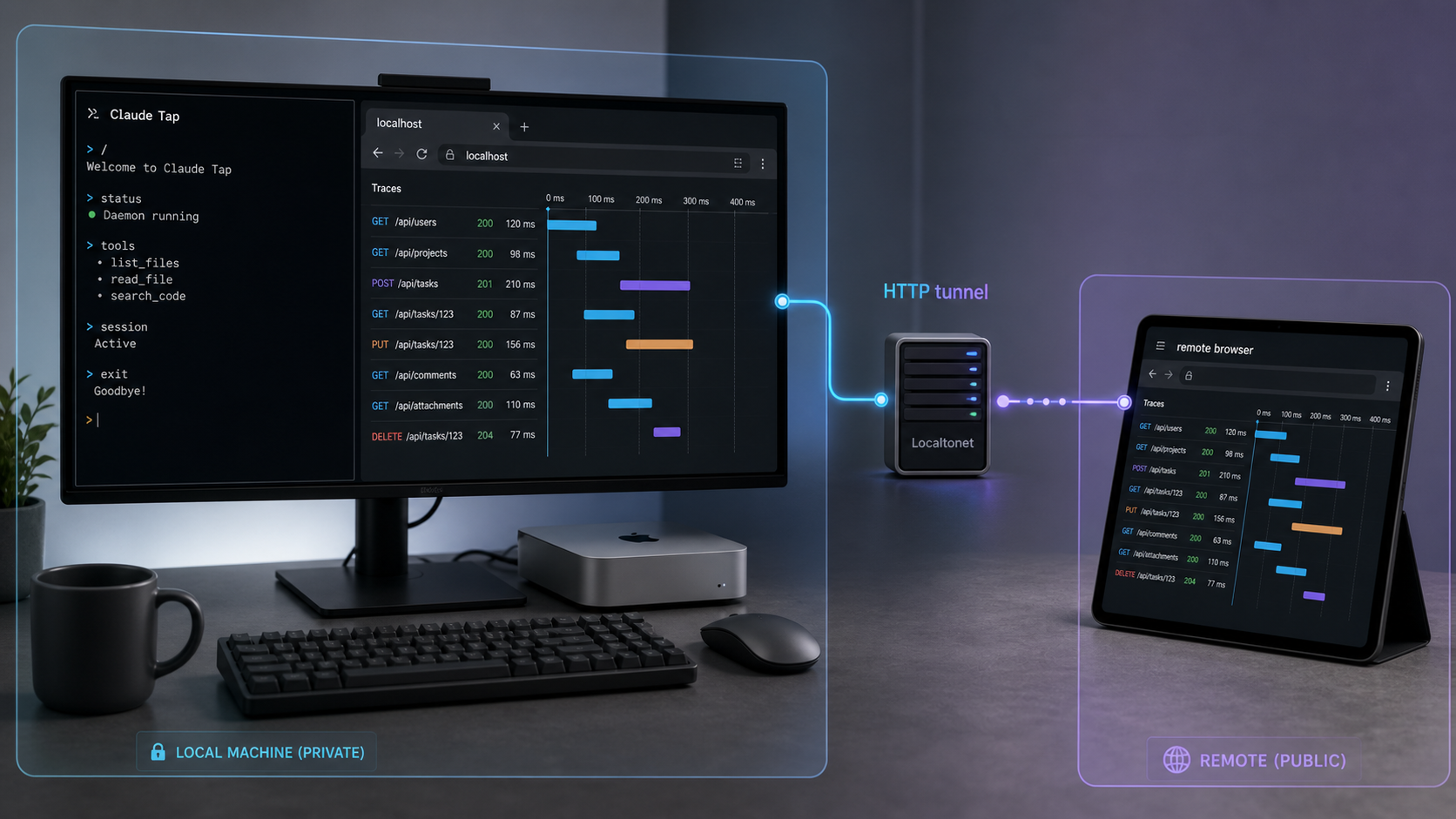 Claude Tap trace viewer connected through a Localtonet HTTP tunnel from a development workstation to a remote browser
