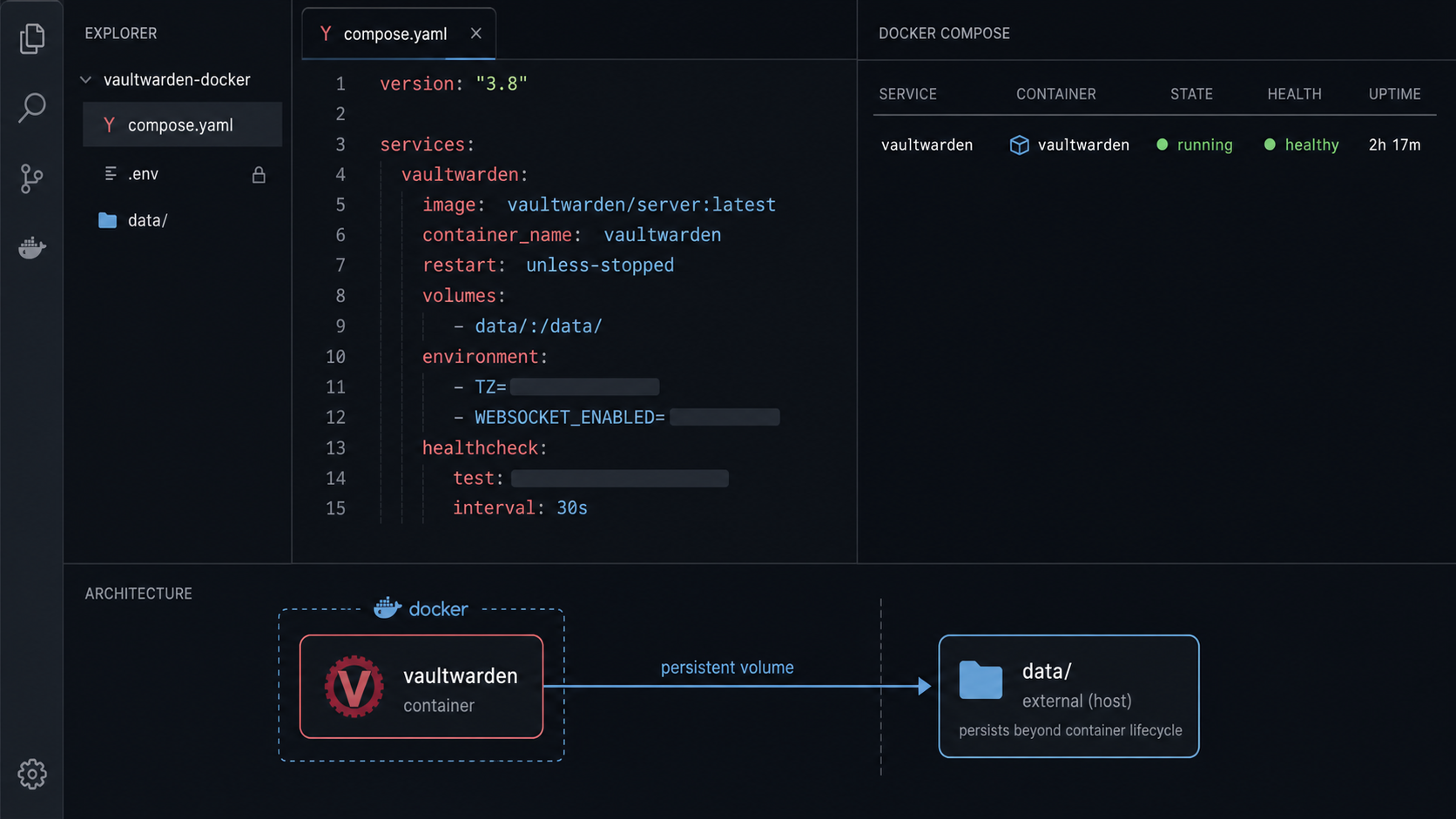Docker Compose project showing Vaultwarden running with persistent storage.