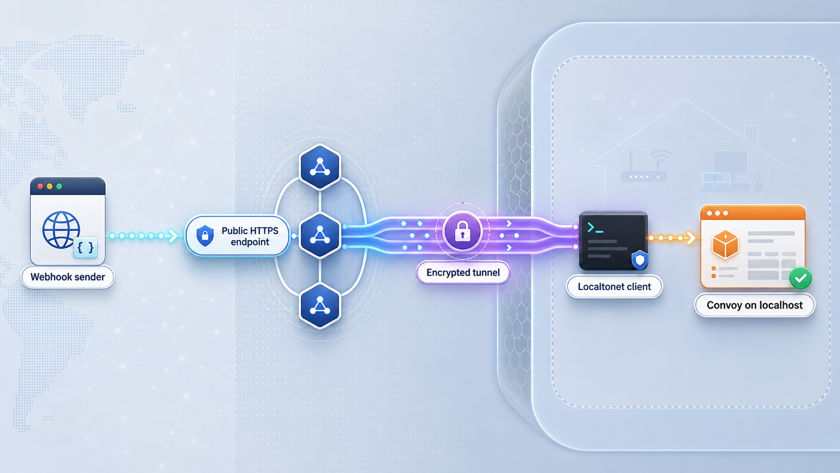 Remote webhook traffic reaching a local Convoy service through a Localtonet HTTP tunnel