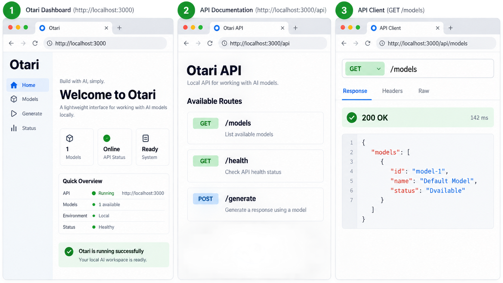 Local checks for the Otari dashboard, OpenAPI schema, and authenticated model request.