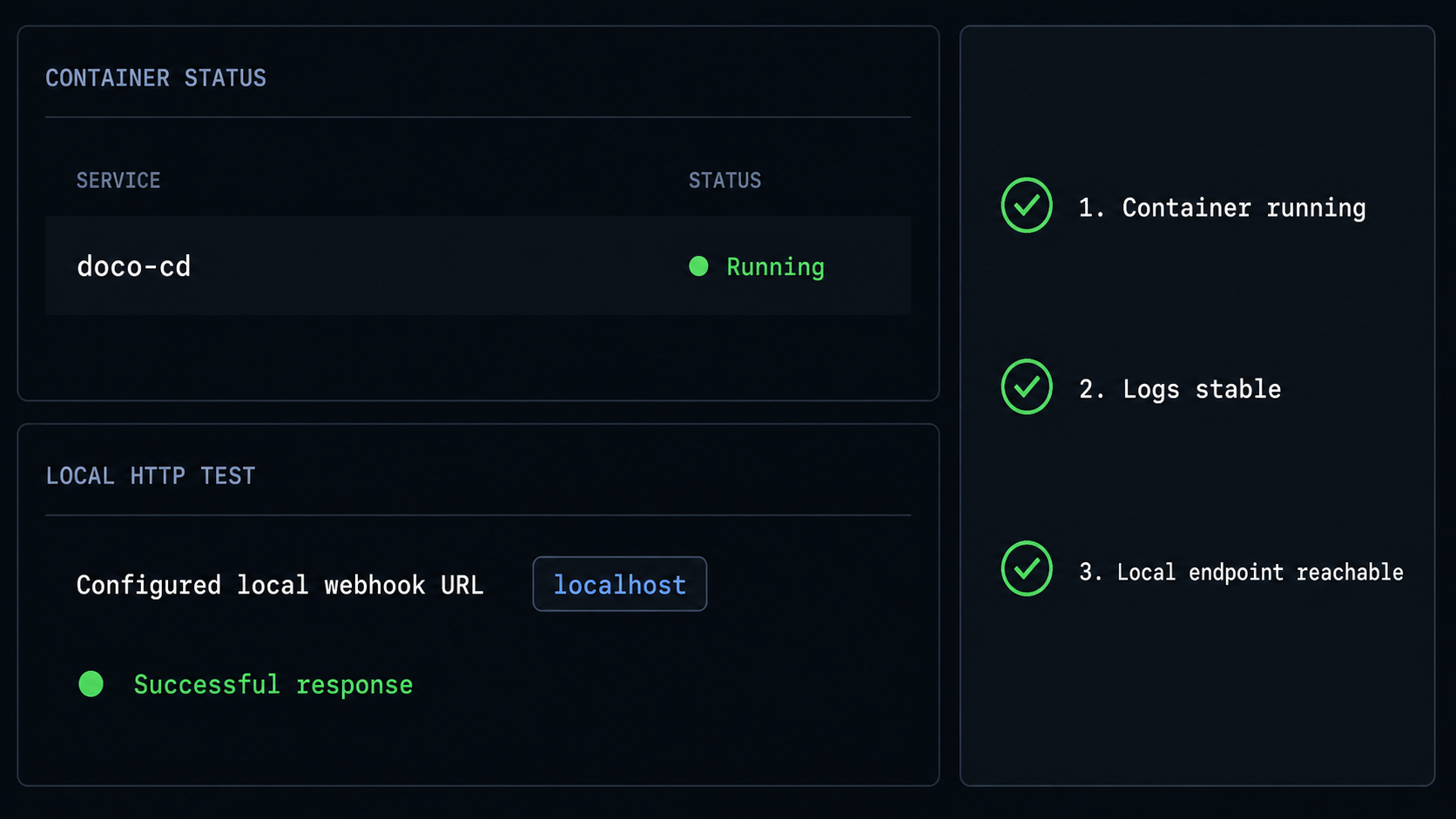Local checks confirm the doco-cd container, logs, repository connection, Docker context, and webhook receiver before public exposure.
