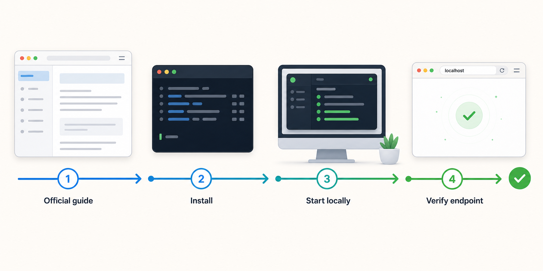 Workflow for creating a Medusa project, starting the development server, and checking the local Admin interface.