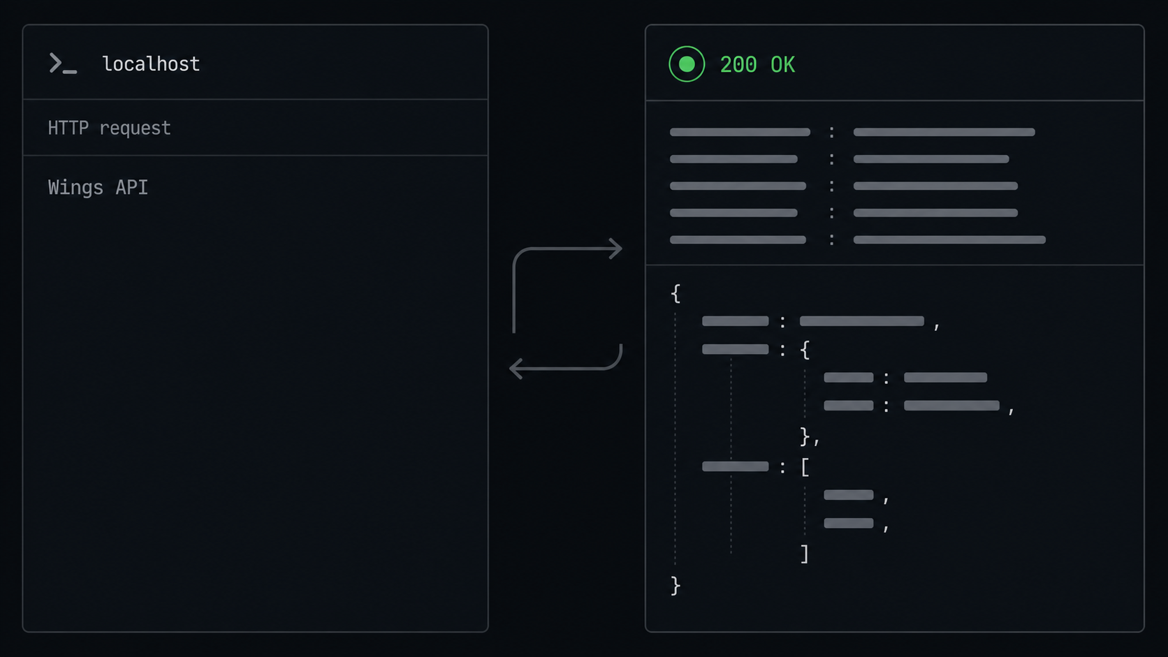 A local request reaching the configured Calagopus Wings HTTP listener before public tunneling